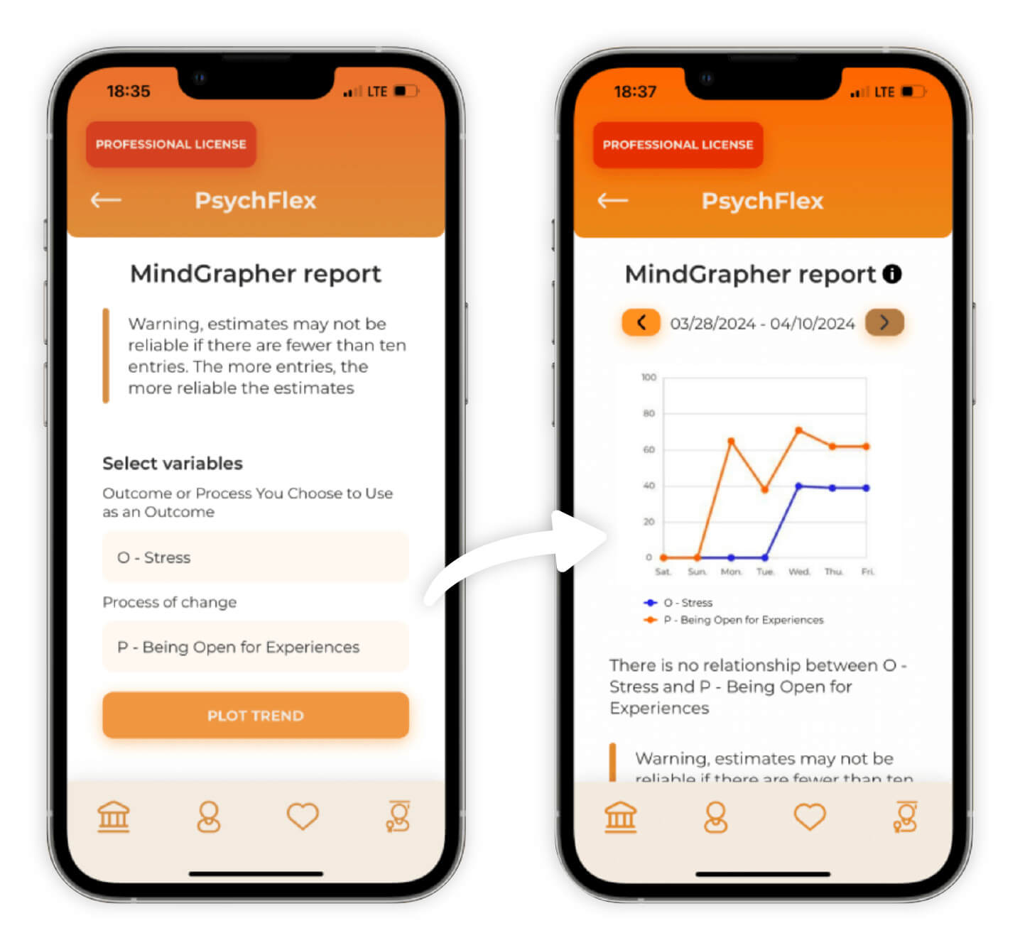 Get detailed reports on your clients’ progress.